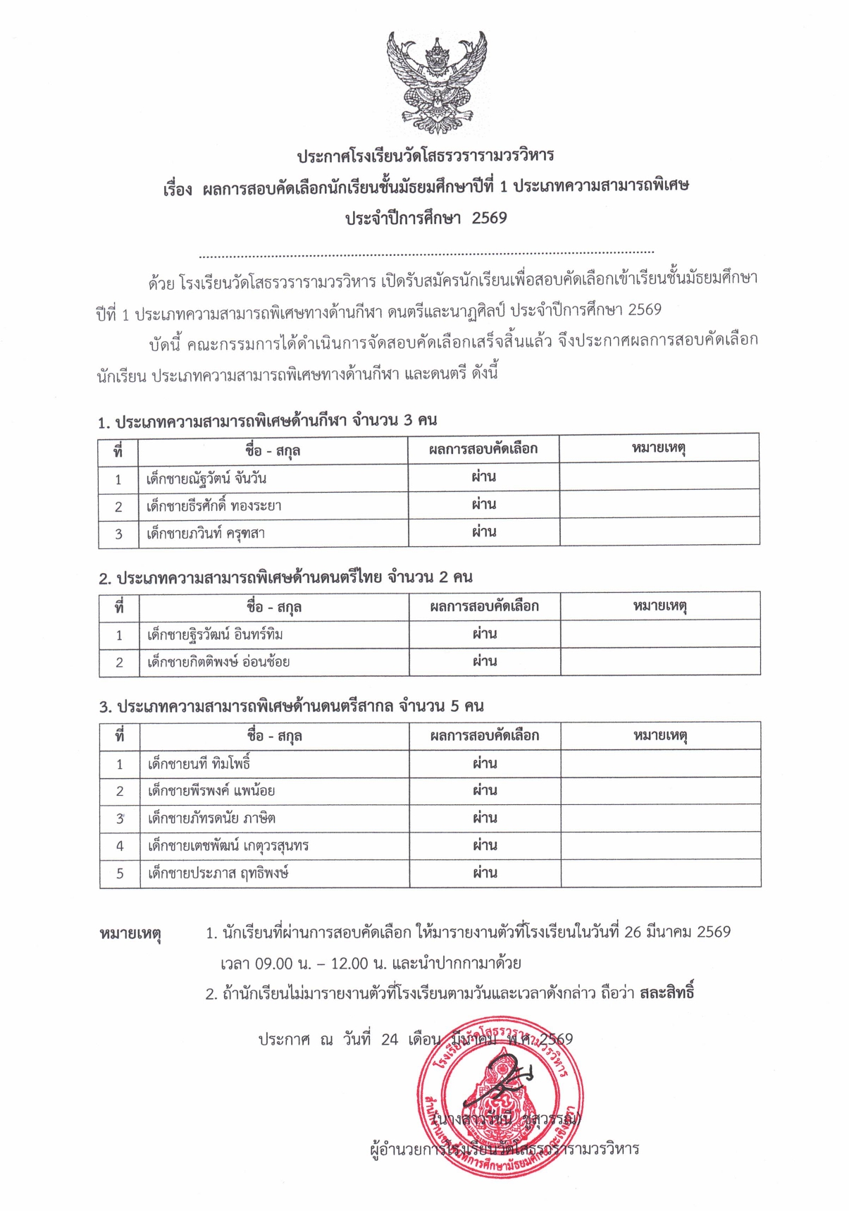 ประกาศผลการสอบคัดเลือกนักเรียนชั้นมัธยมศึกษาปีที่ 1 ประเภทความสามารถพิเศษ  ประจำปีการศึกษา 2569